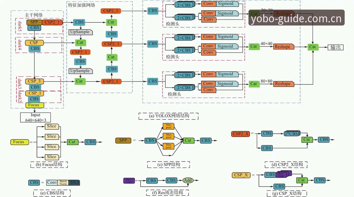 YOBO体育官网登录完整逻辑拆解：为什么你的yobo sport app login总卡在最后一步？