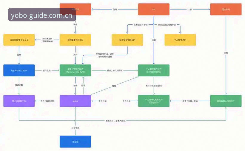 yobo体育官网登录流程与实时比分查询实用指南：从怀疑到实操的完整路径